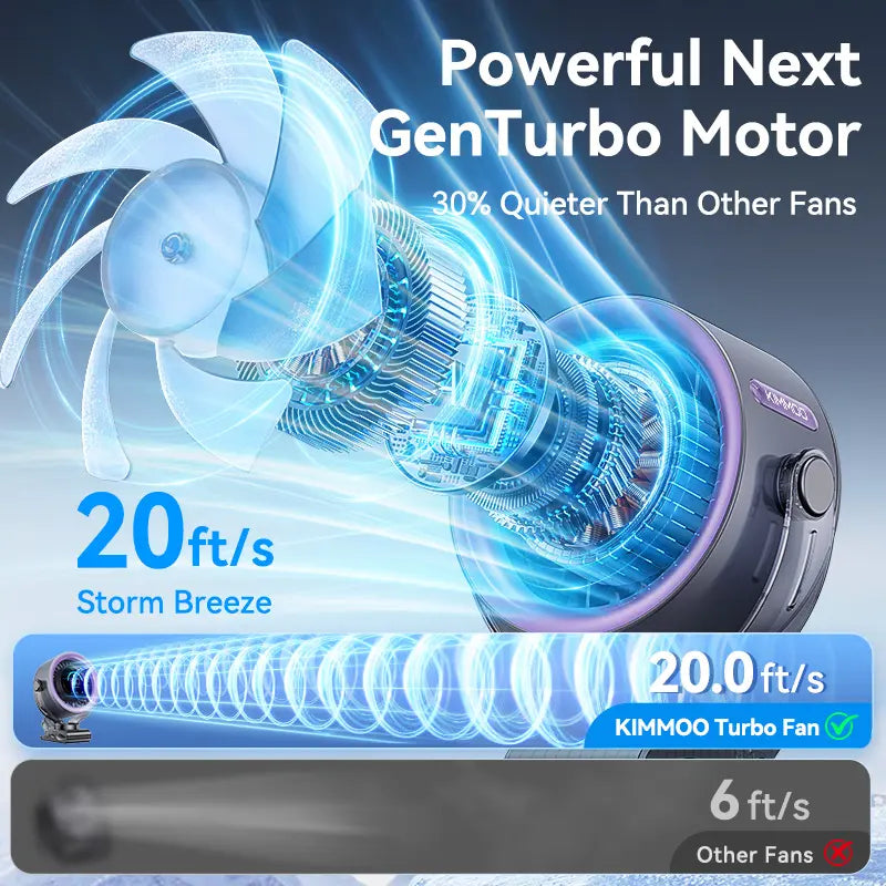 Summerwins 4000Mah Mini Rechargeable Desk Fan - 100-Speed Touch Control, LED Display, 360° Rotate Quiet Turbo, Mini Clip-On Design Desk Fan, Long-Life Rechargeable, Hands-Free Clip-On, USB Battery Operated for Stroller, Travel, Camping, Mini Clip-On Desig