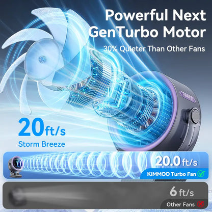 Summerwins 4000Mah Mini Rechargeable Desk Fan - 100-Speed Touch Control, LED Display, 360° Rotate Quiet Turbo, Mini Clip-On Design Desk Fan, Long-Life Rechargeable, Hands-Free Clip-On, USB Battery Operated for Stroller, Travel, Camping, Mini Clip-On Desig
